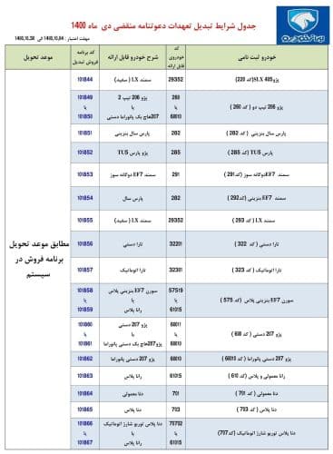 طرح تبدیل حواله های ایران خودرو به سایر محصولات دی 1400